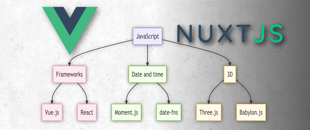 Cover image for Generating Beautiful Flowchart Diagrams With Mermaid and Vue/Nuxt